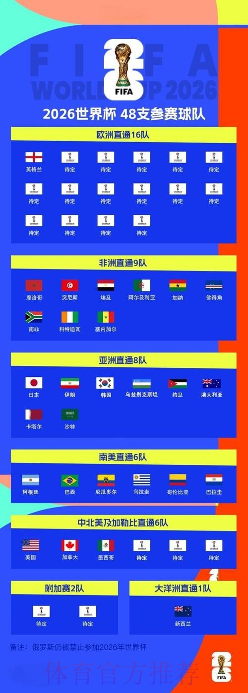 2026世界杯盘口注册官方 2026世界杯盘口注册官方