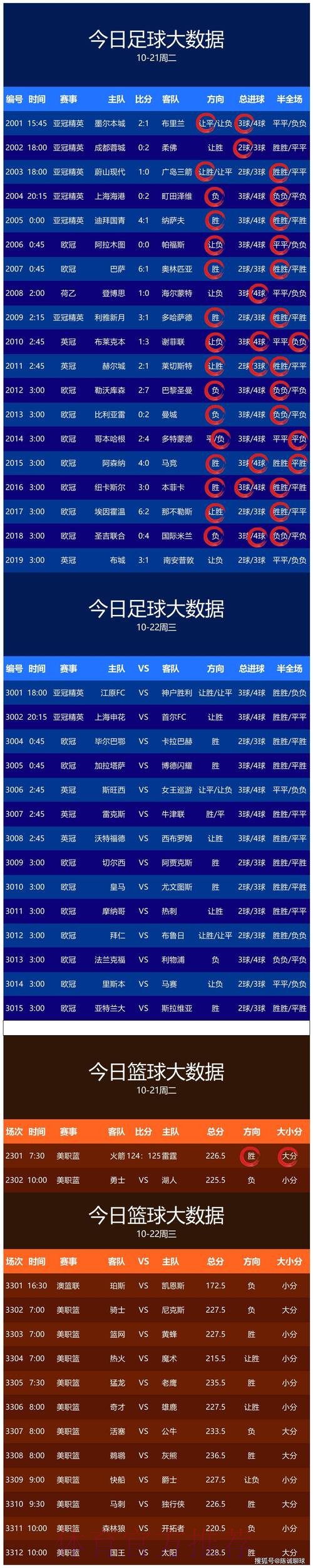 世界杯预测正规最佳